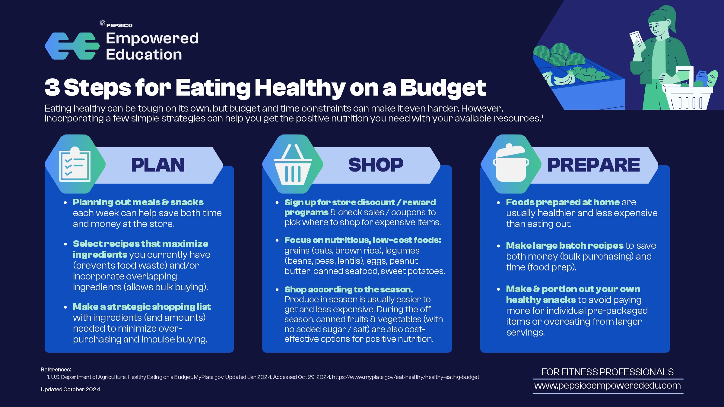 3 steps for eating healthy on a budget