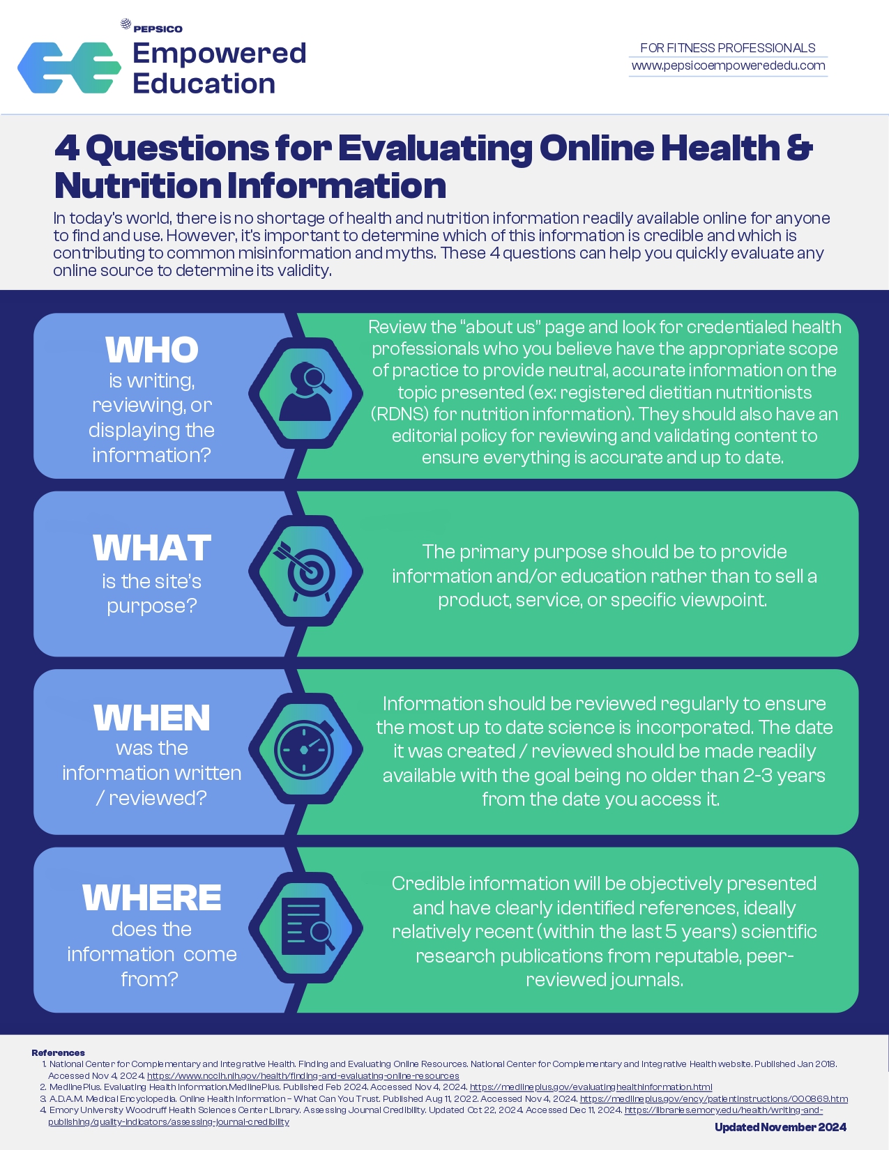 4 questions for evaluating online health