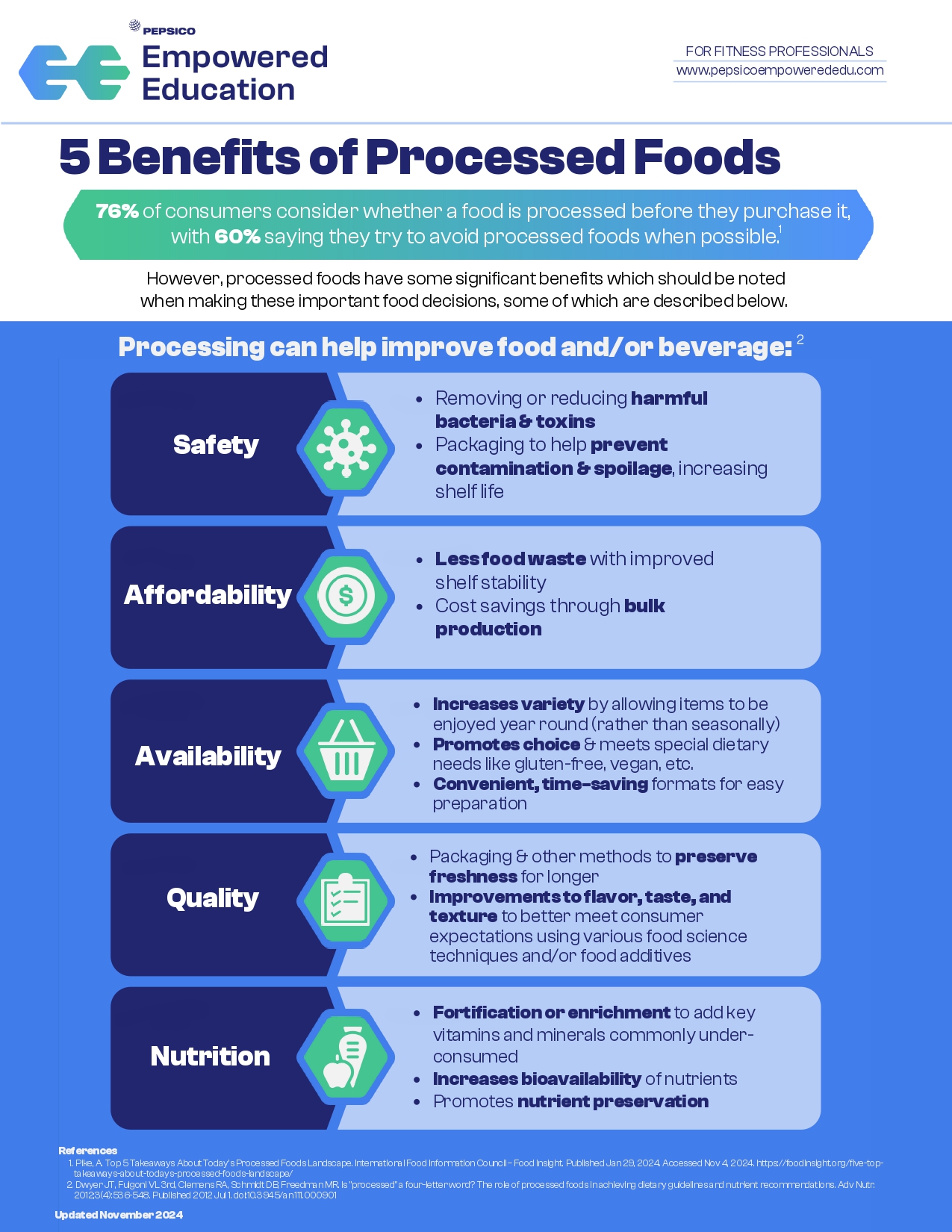 5 Benefits of Processed Foods