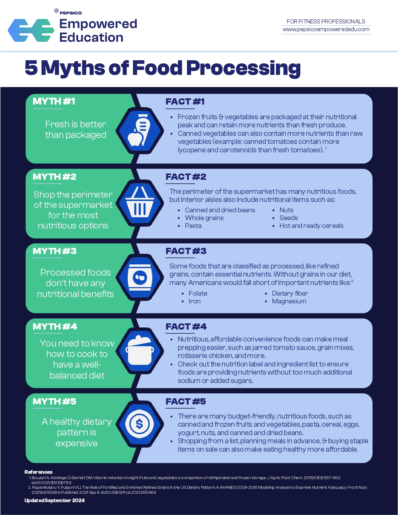 5 myths of food processing