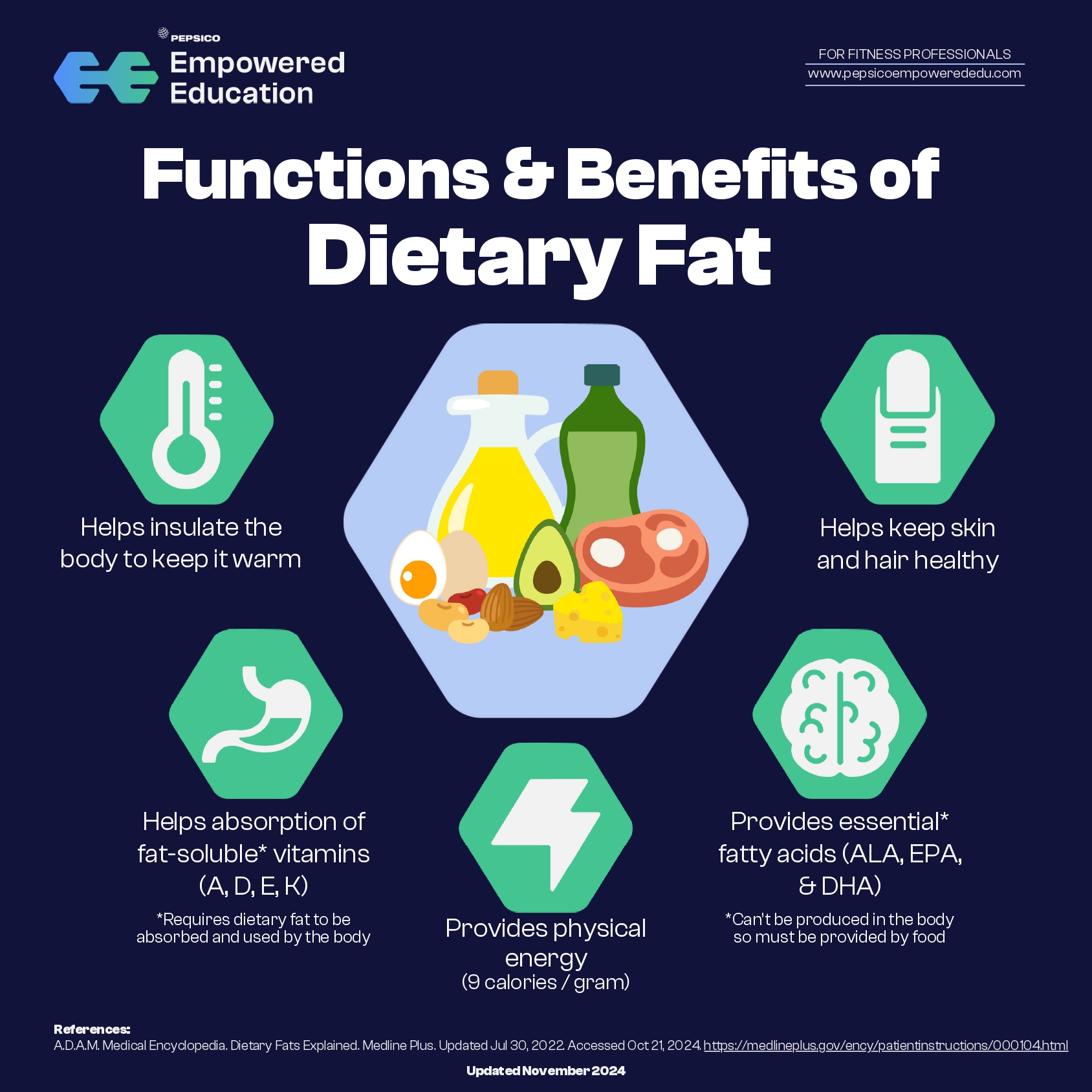 Functions of dietary fats image with five benefits 