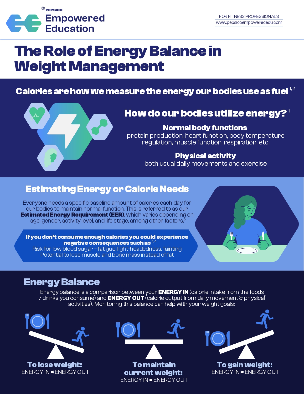 Role of energy balance in weight management