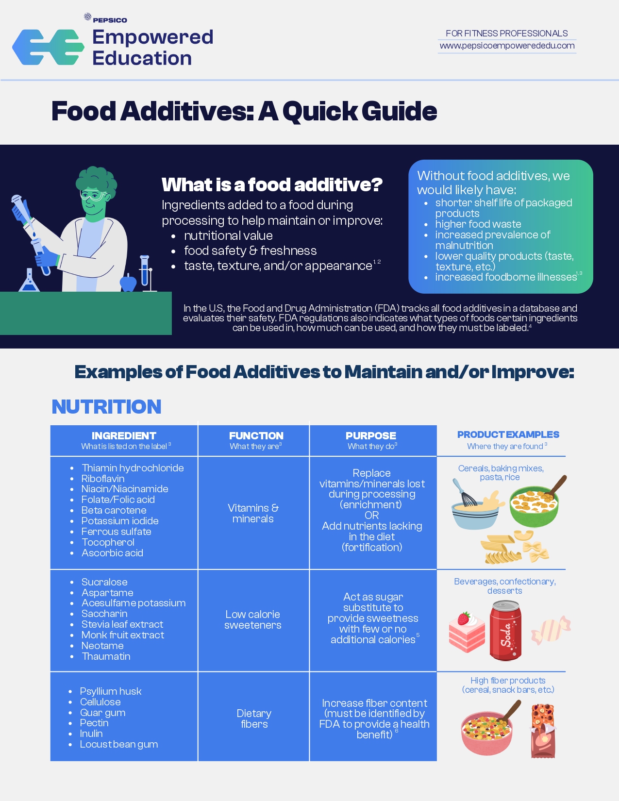 Food additives – a quick guide