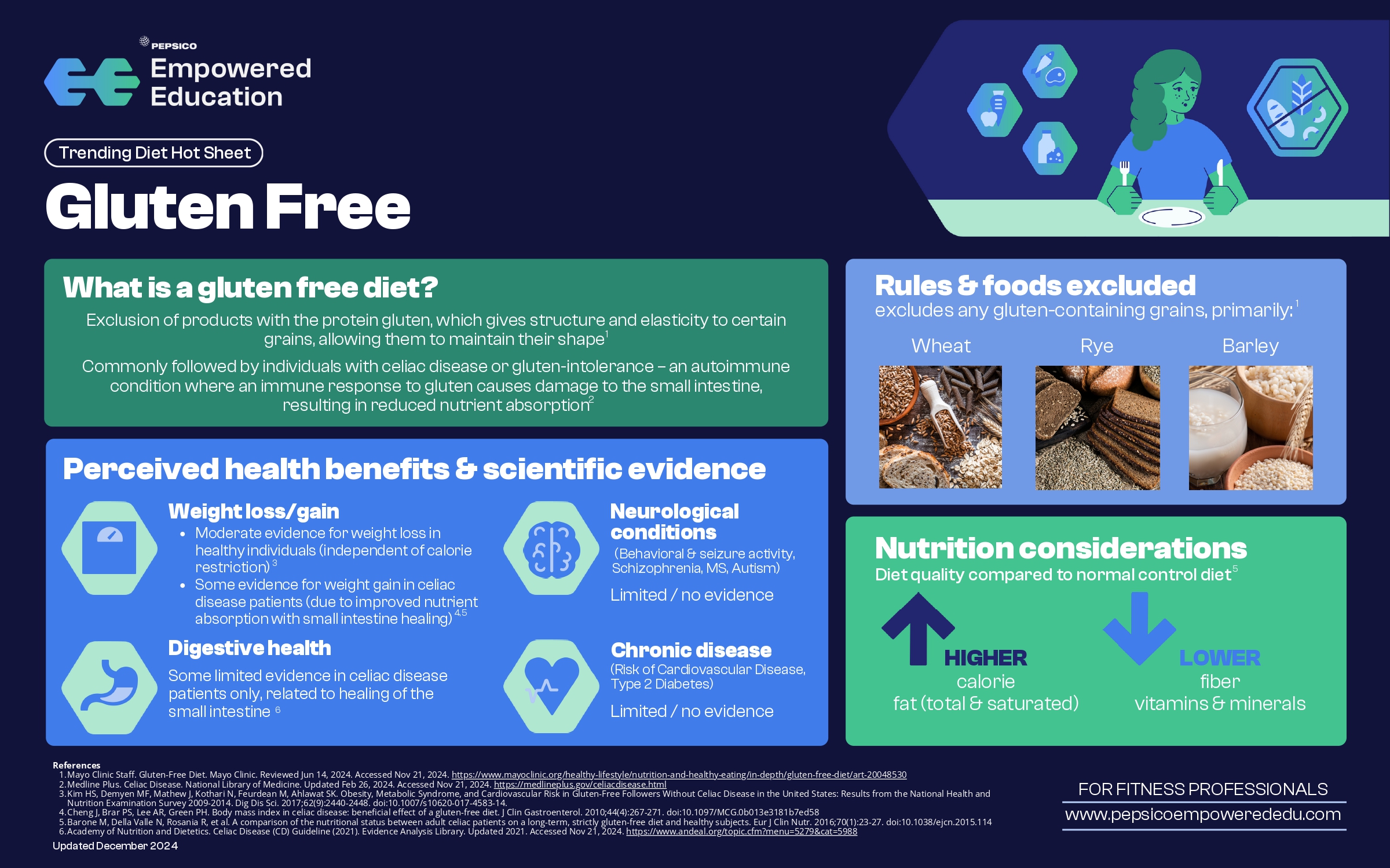 Gluten Free infographic 