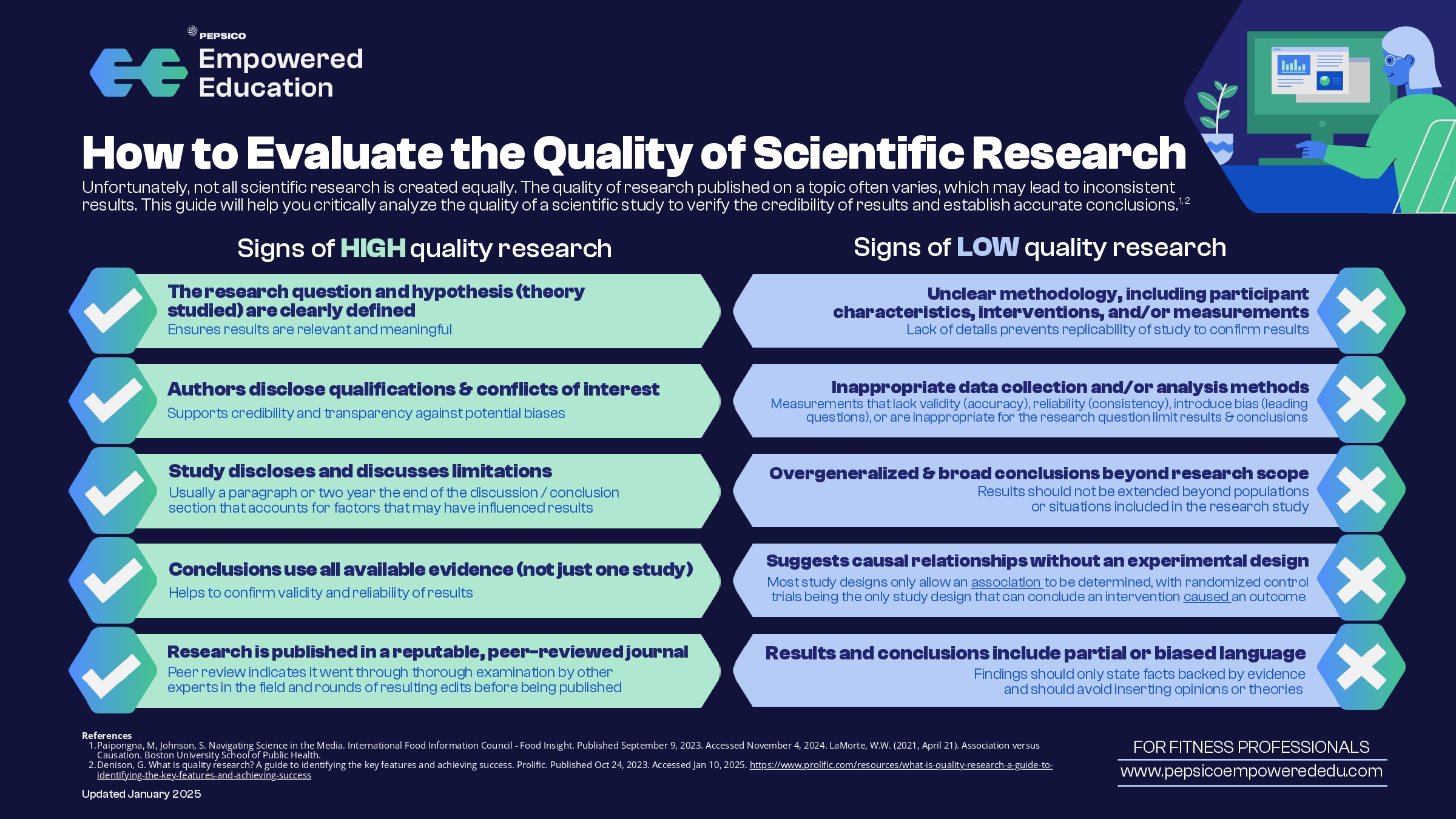 How to Evaluate Quality of Scientific Research