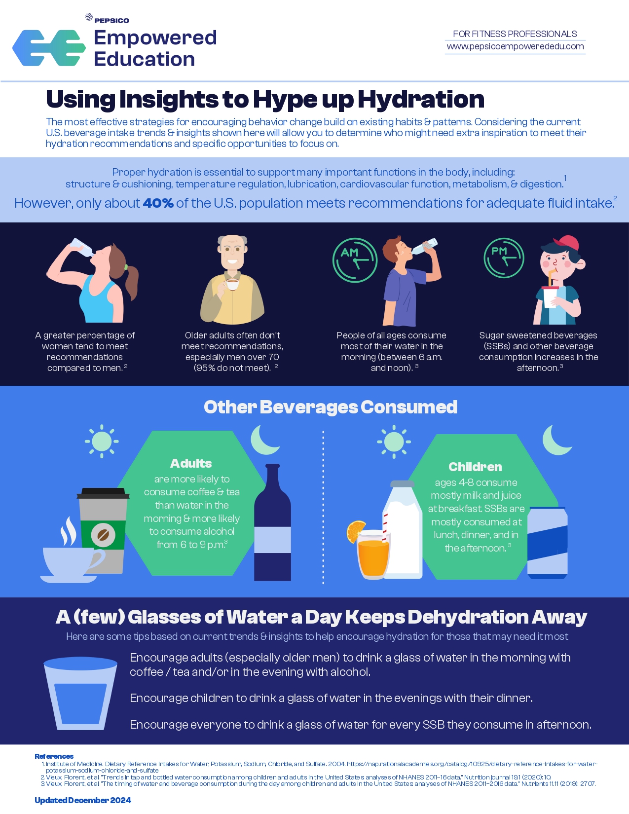 Using insights to hype up hydration