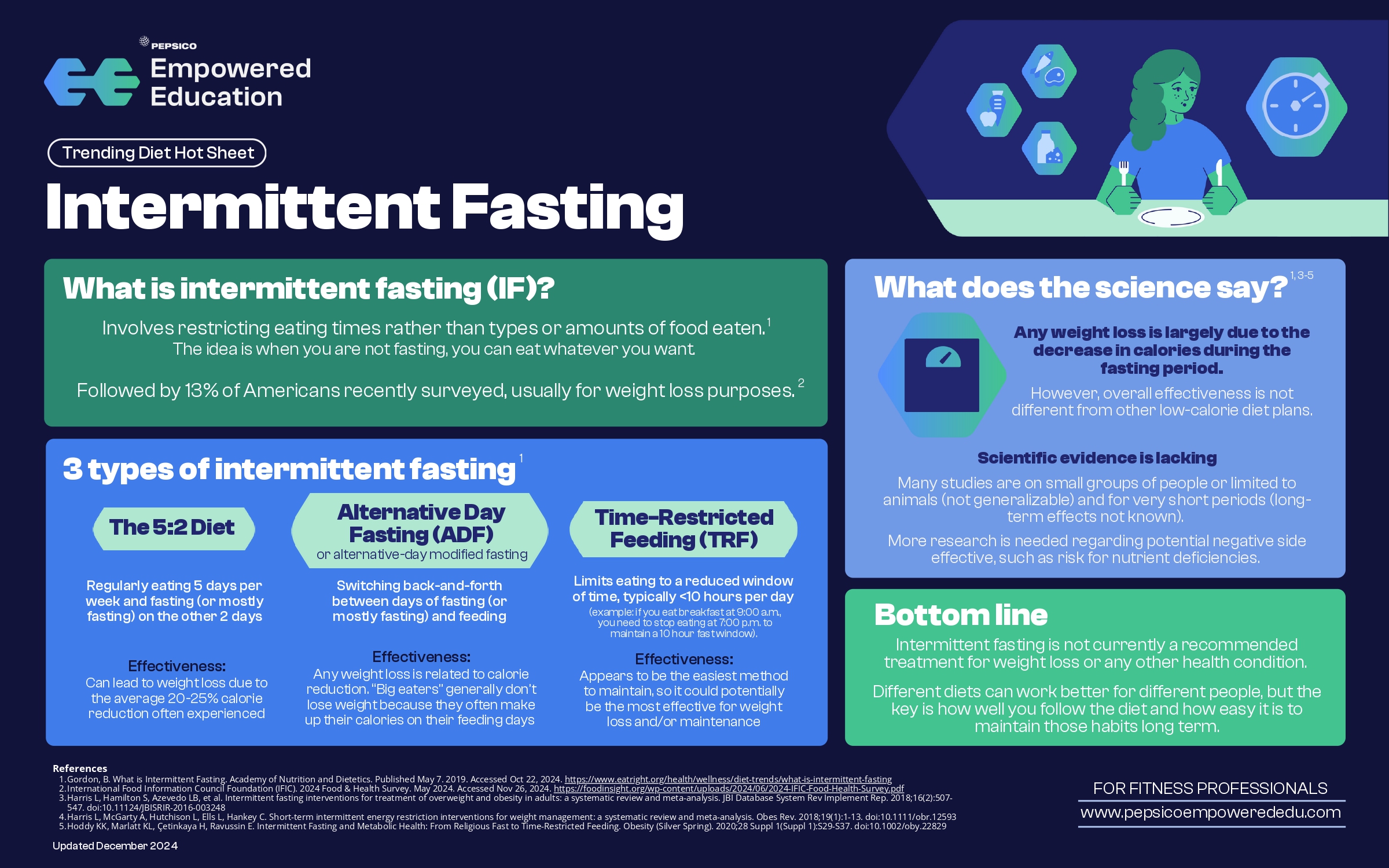 Intermittent Fasting infographic explaining what it is and it's benefits