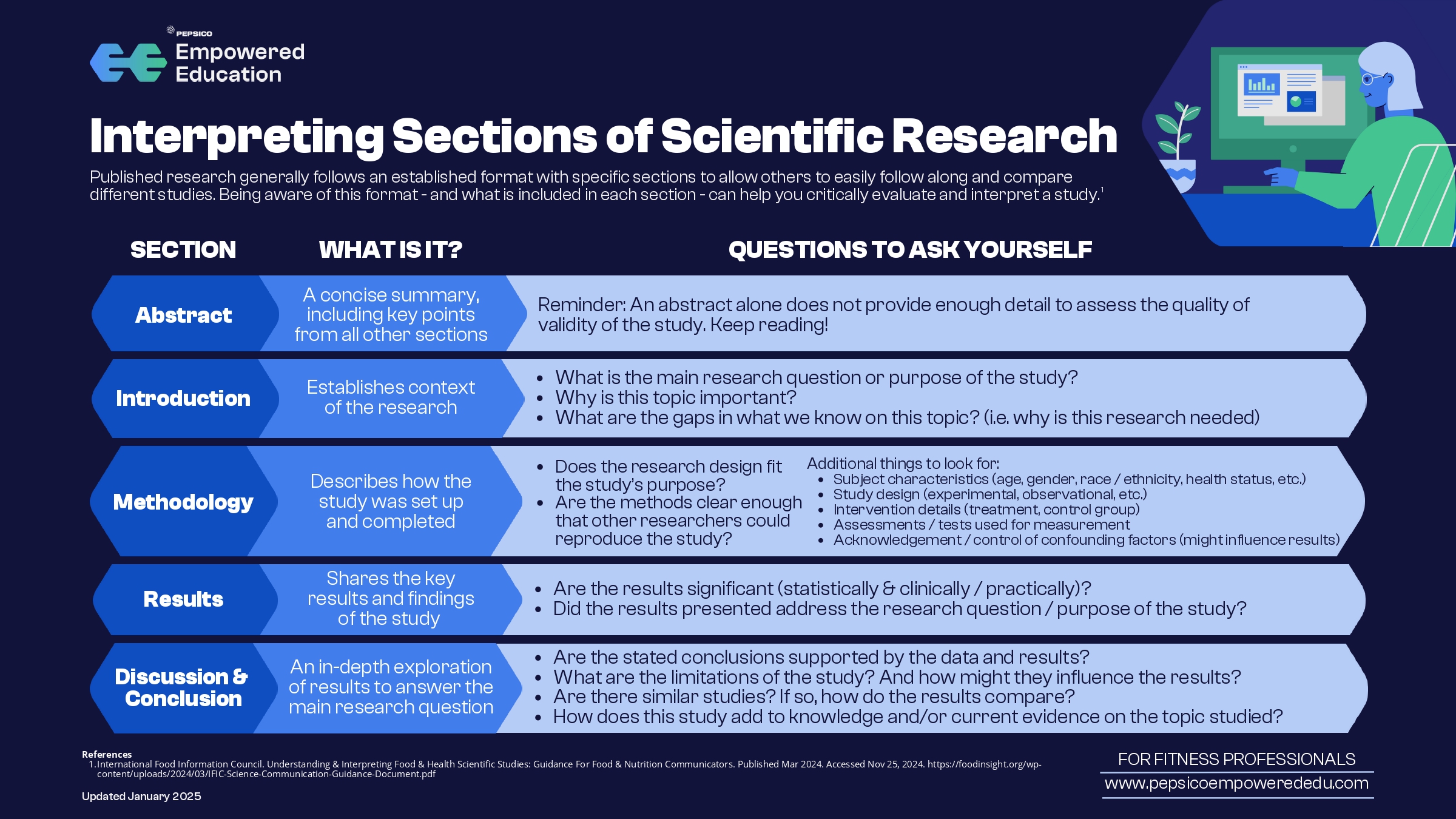 Interpreting Sections of Scientific Research Publications