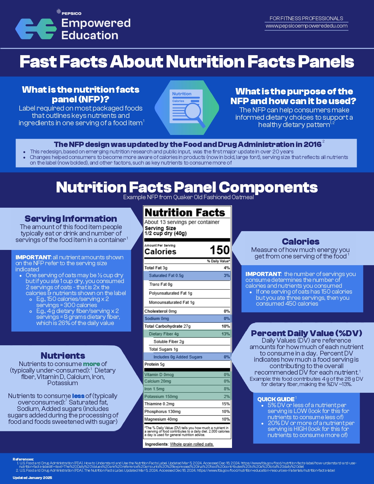 Fast facts about nutrition facts labels 