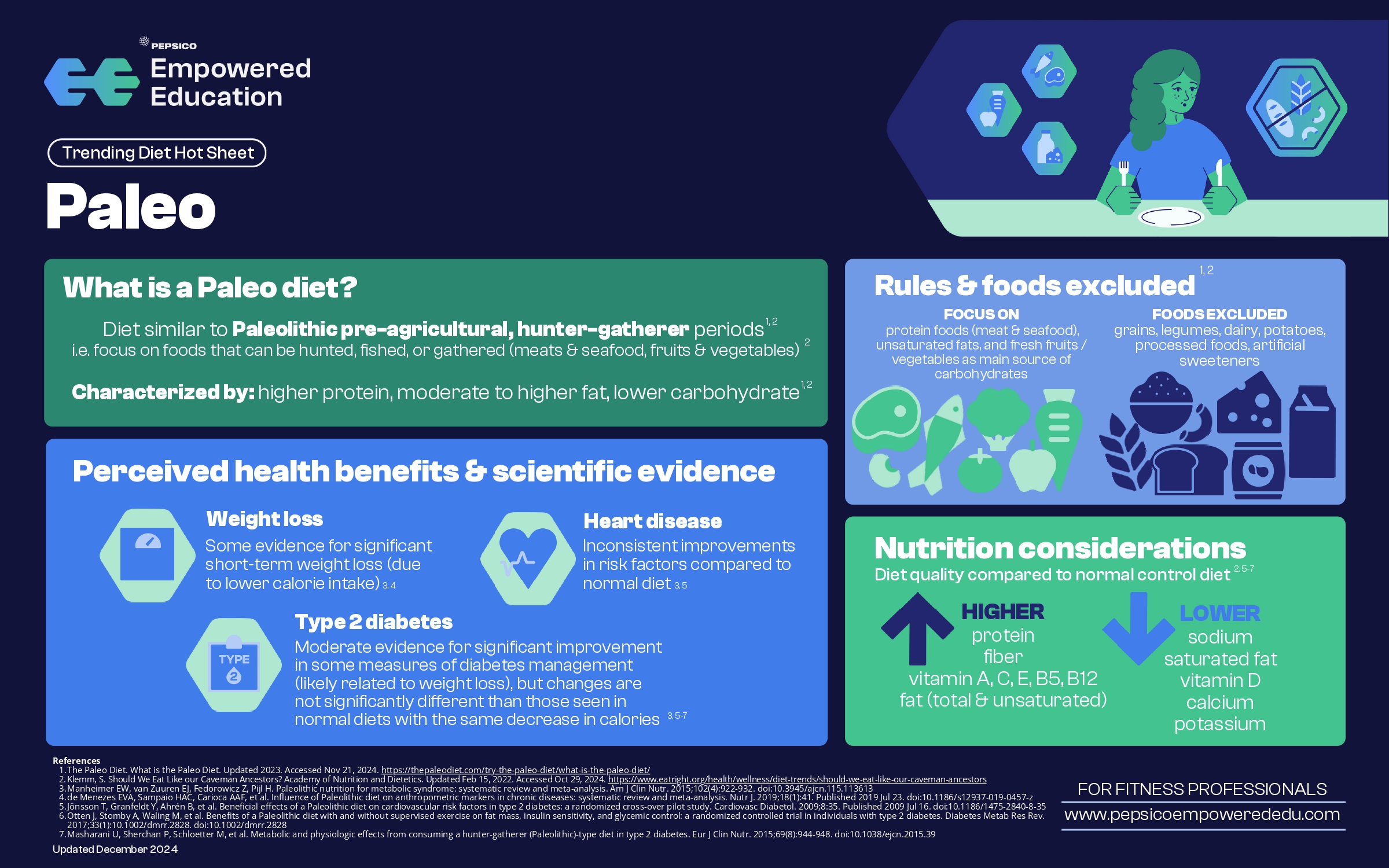 Paleo diet infographic