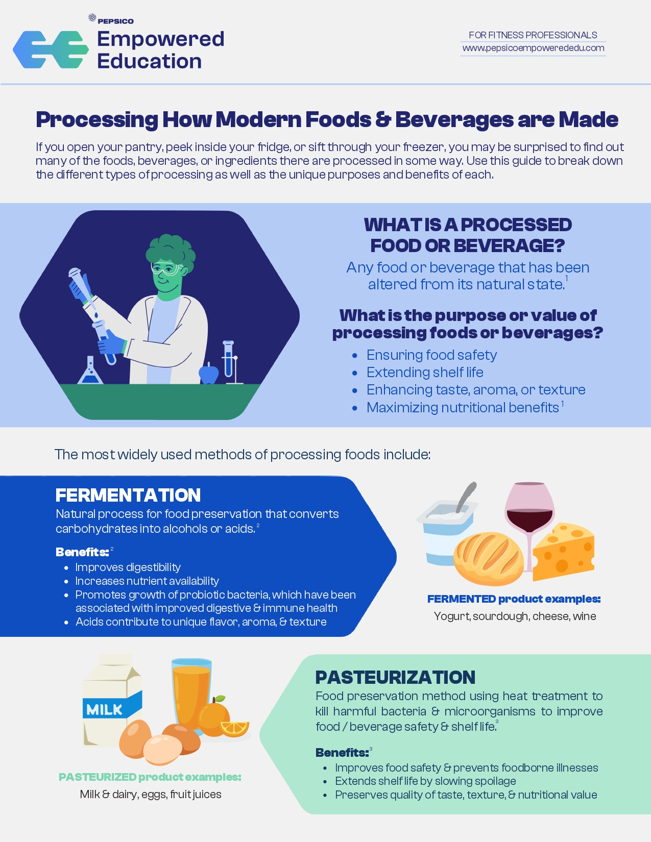 Processing how modern foods are made