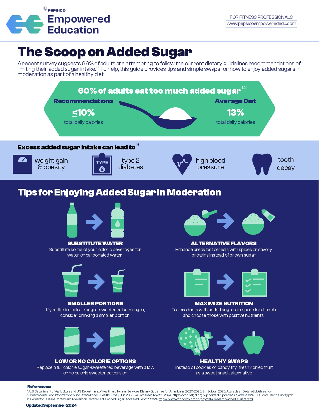 The scoop on added sugar