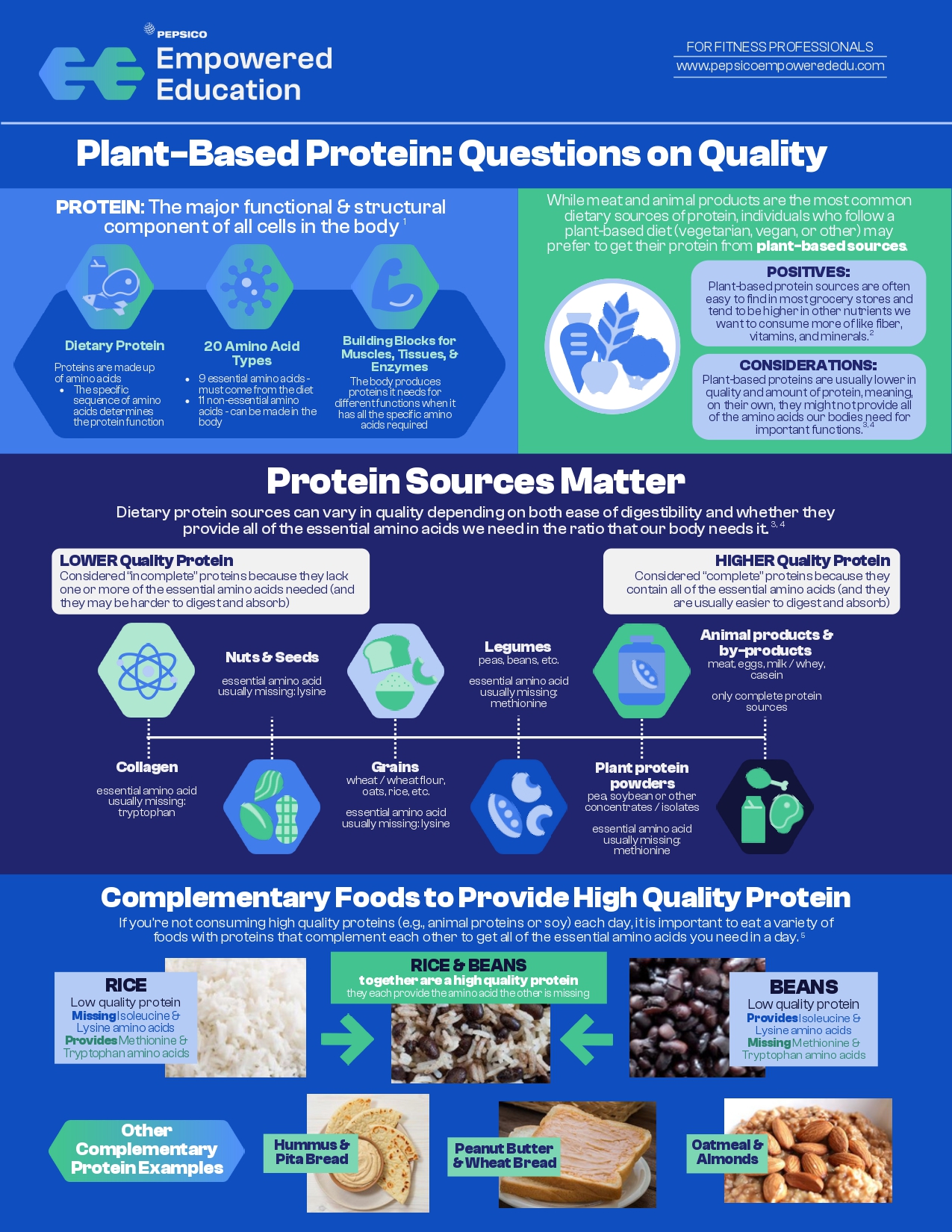 Plant-Based Protein