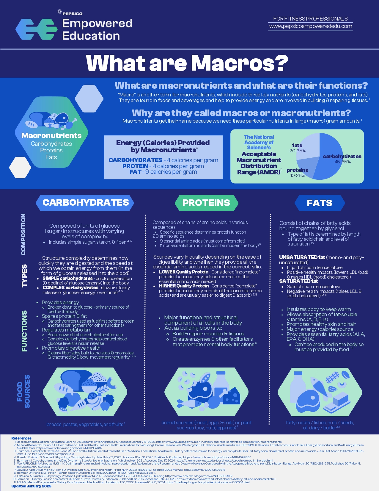 What are macros? 